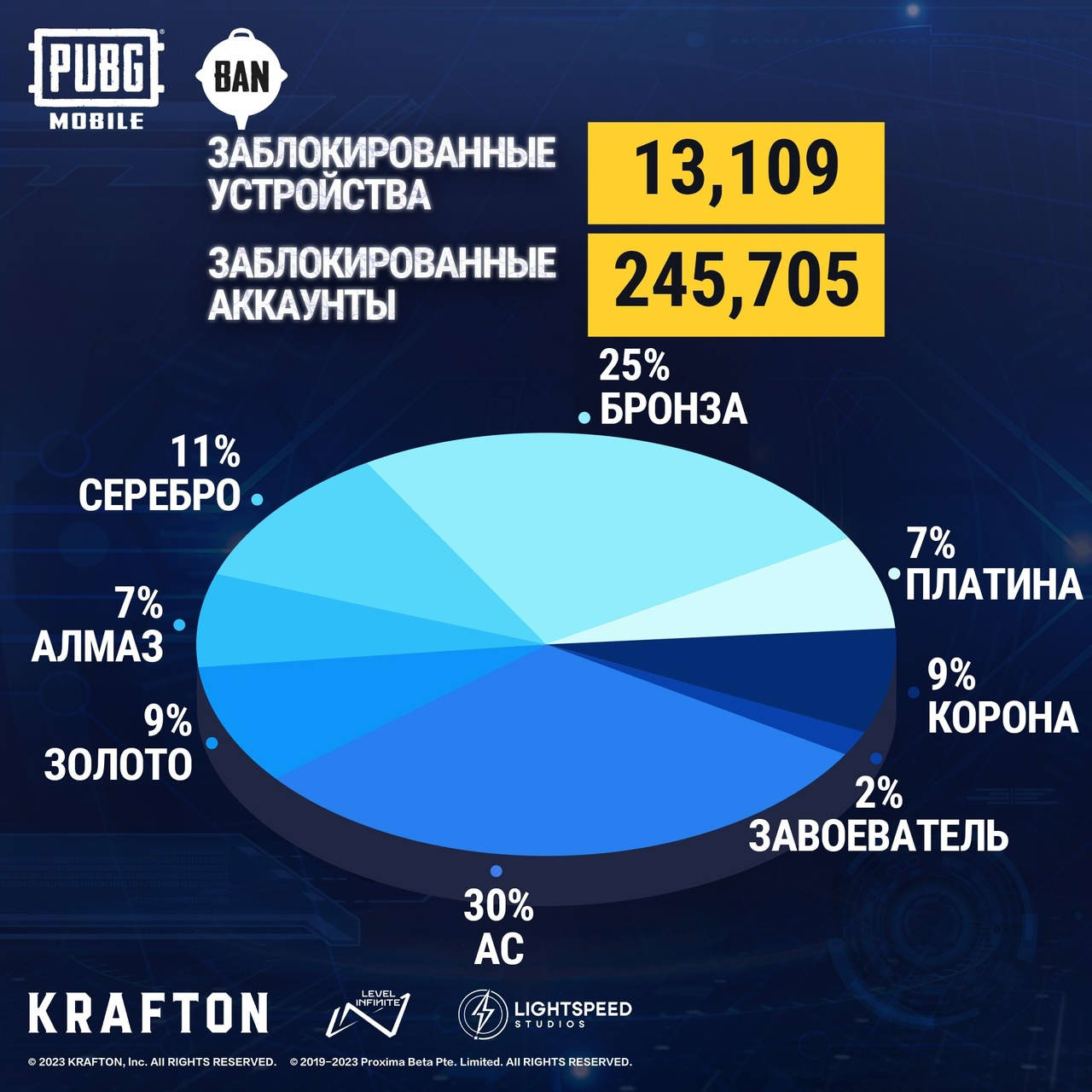 Pubg автоприцел чит фото 83