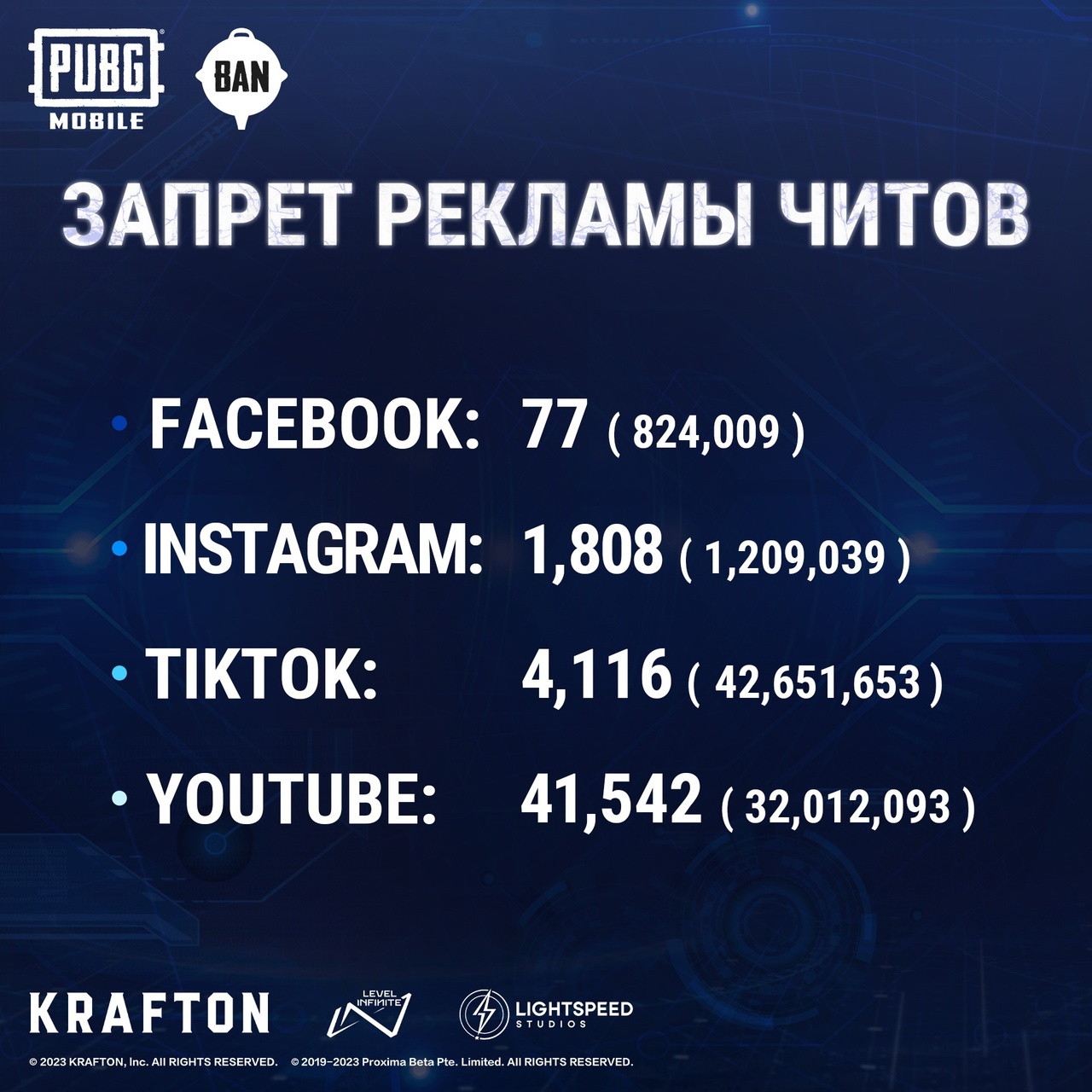 В PUBG MOBILE за неделю забанили около полумиллиона аккаунтов за читы