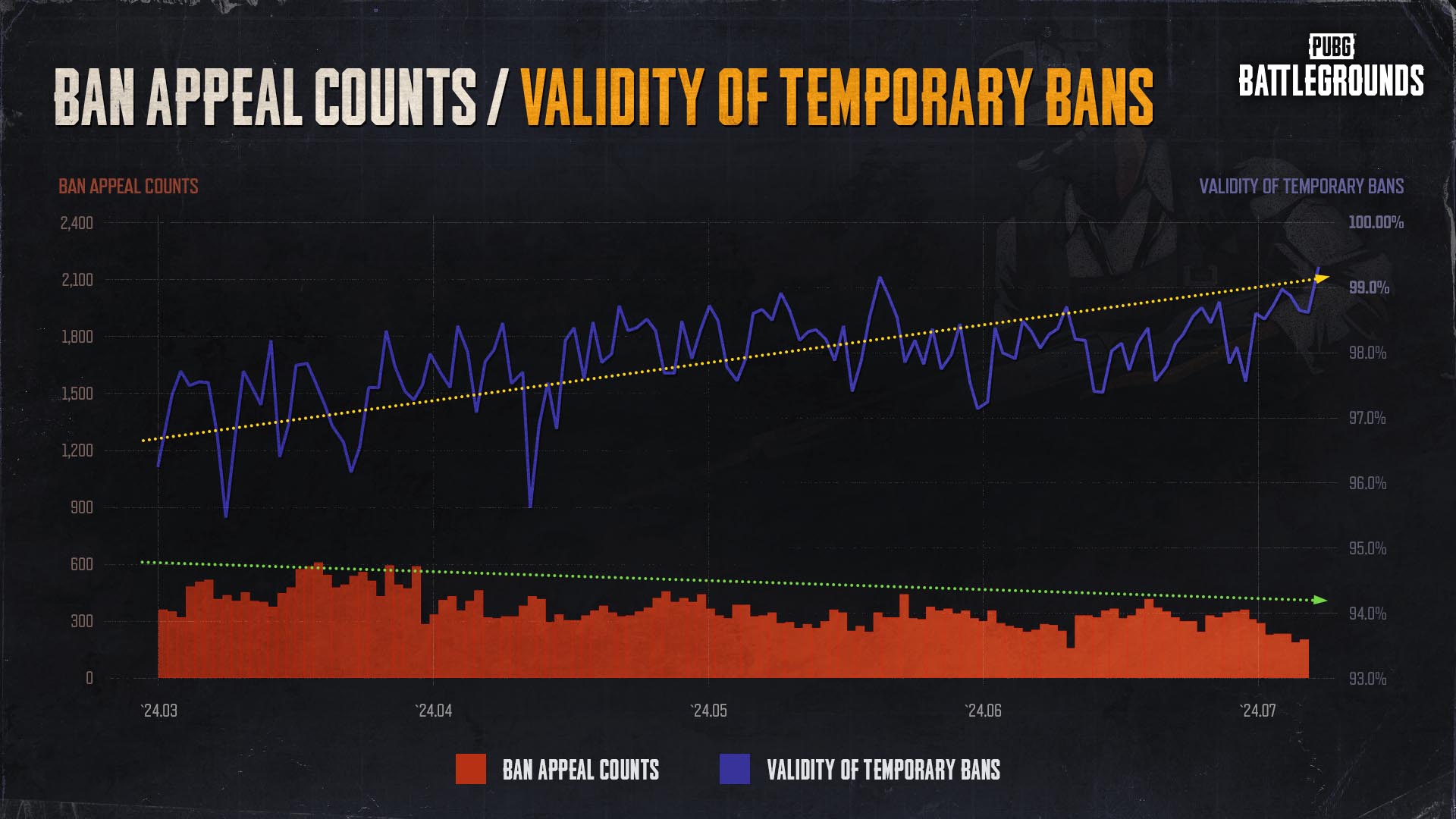 Temporary issue. Temporary issue